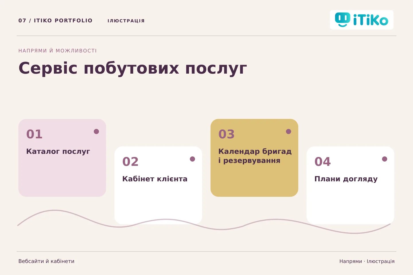 Сервіс побутових послуг — напрями. Ілюстрація.