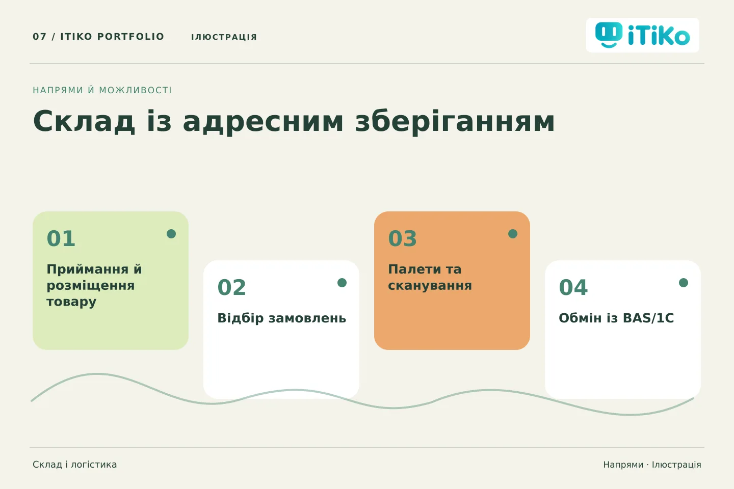 Склад із адресним зберіганням — напрями. Ілюстрація.