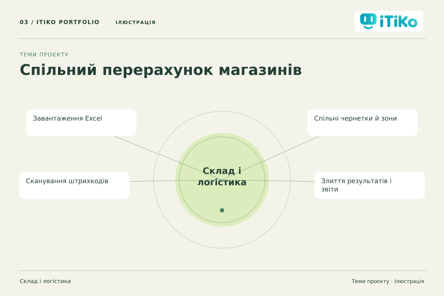Спільний перерахунок магазинів — теми проєкту. Ілюстрація.