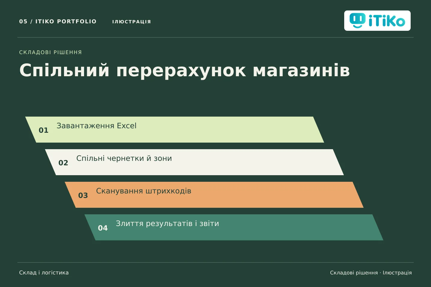 Спільний перерахунок магазинів — складові рішення. Ілюстрація.