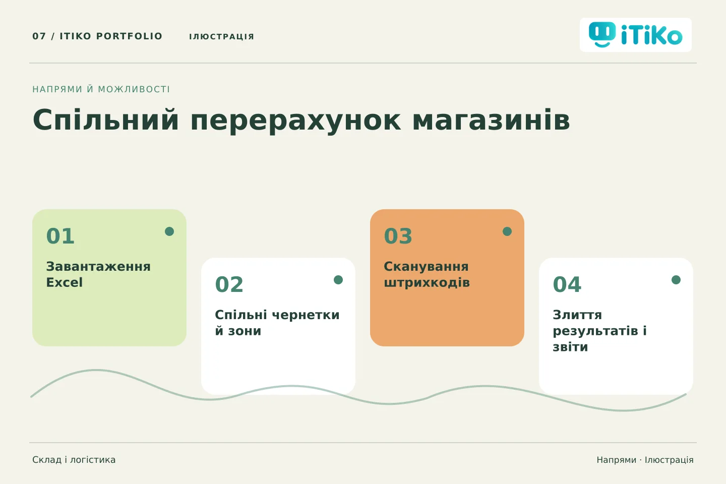 Спільний перерахунок магазинів — напрями. Ілюстрація.