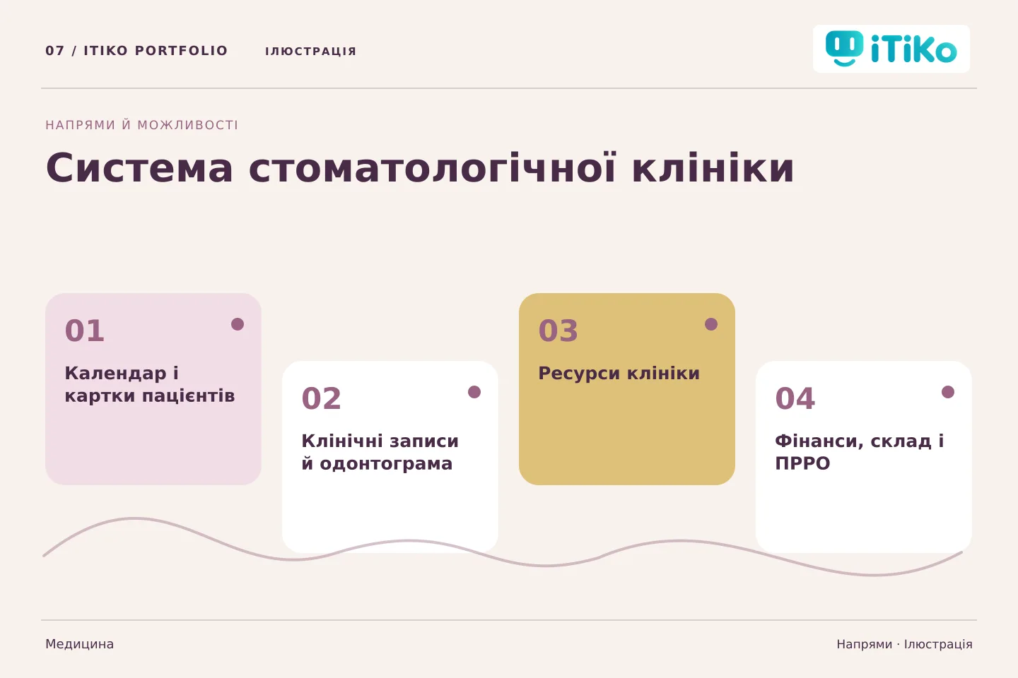Система стоматологічної клініки — напрями. Ілюстрація.