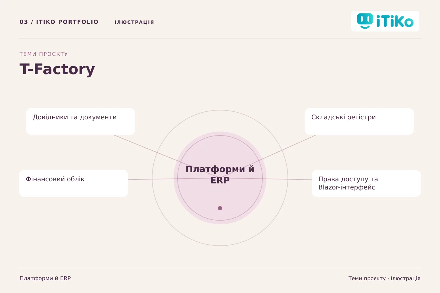 T-Factory — теми проєкту. Ілюстрація.