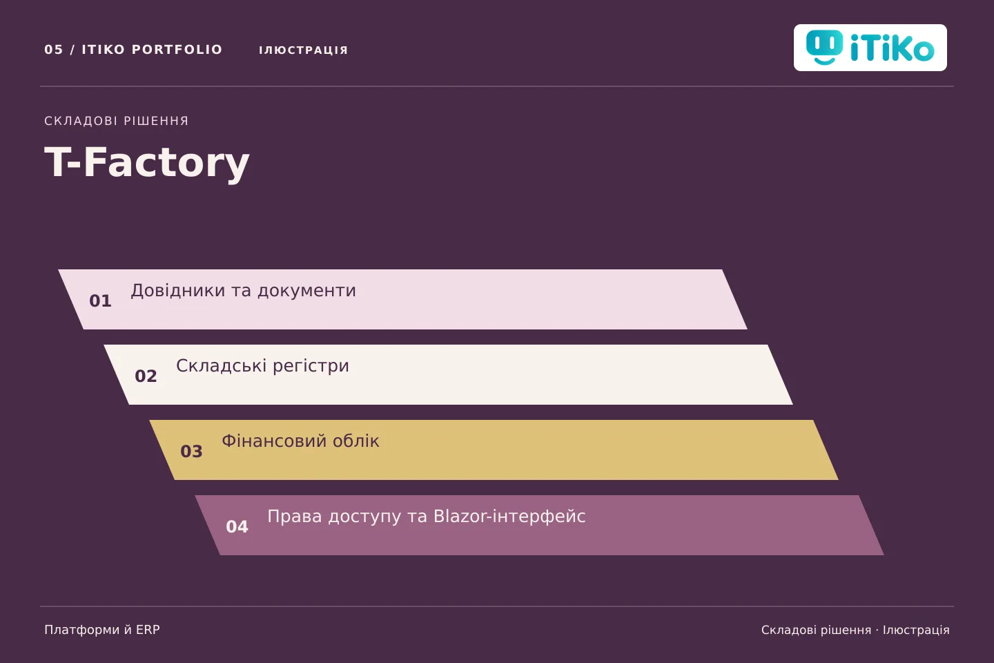 T-Factory — складові рішення. Ілюстрація.