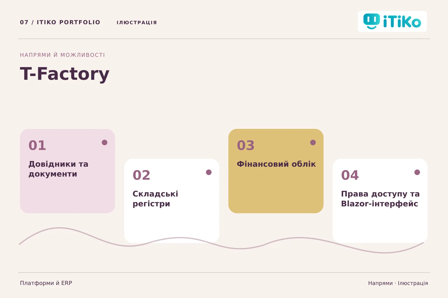 T-Factory — напрями. Ілюстрація.