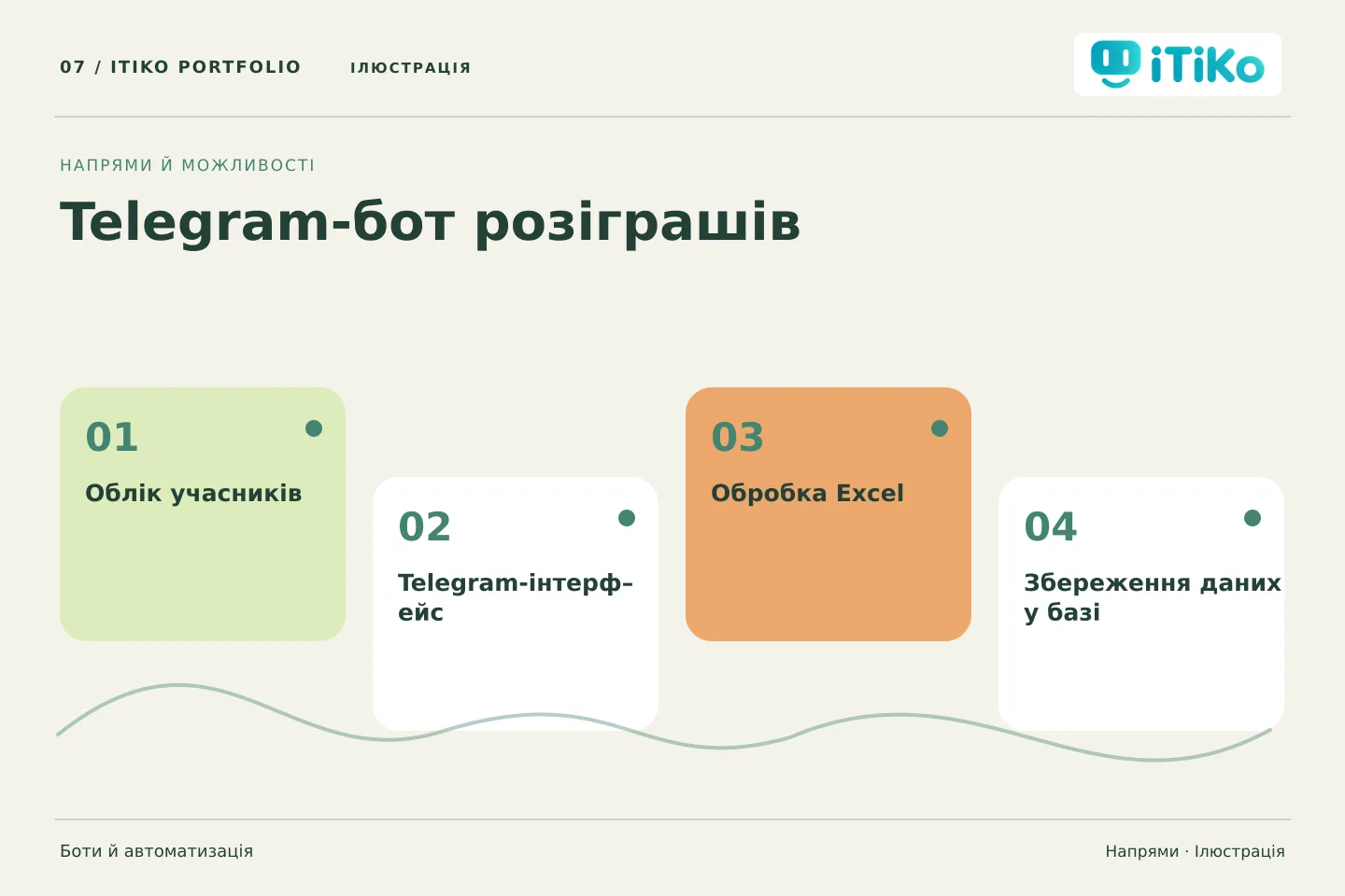 Telegram-бот розіграшів — напрями. Ілюстрація.