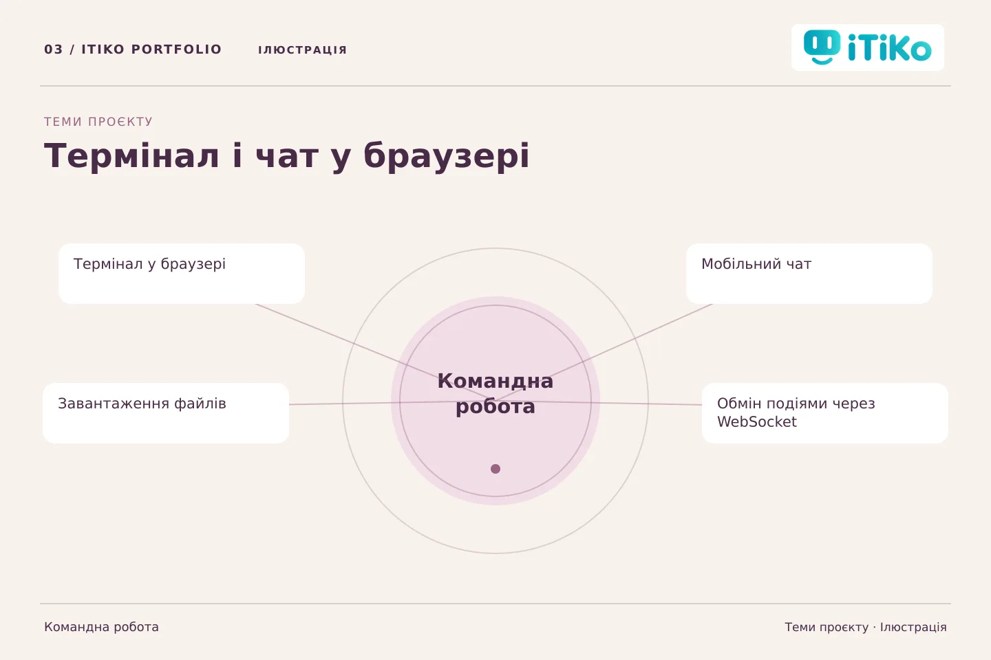 Термінал і чат у браузері — теми проєкту. Ілюстрація.