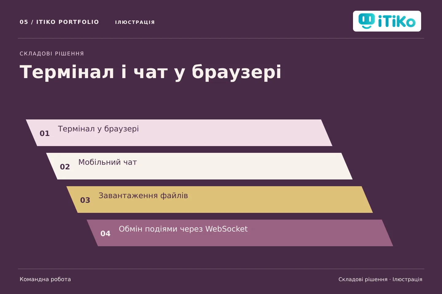 Термінал і чат у браузері — складові рішення. Ілюстрація.