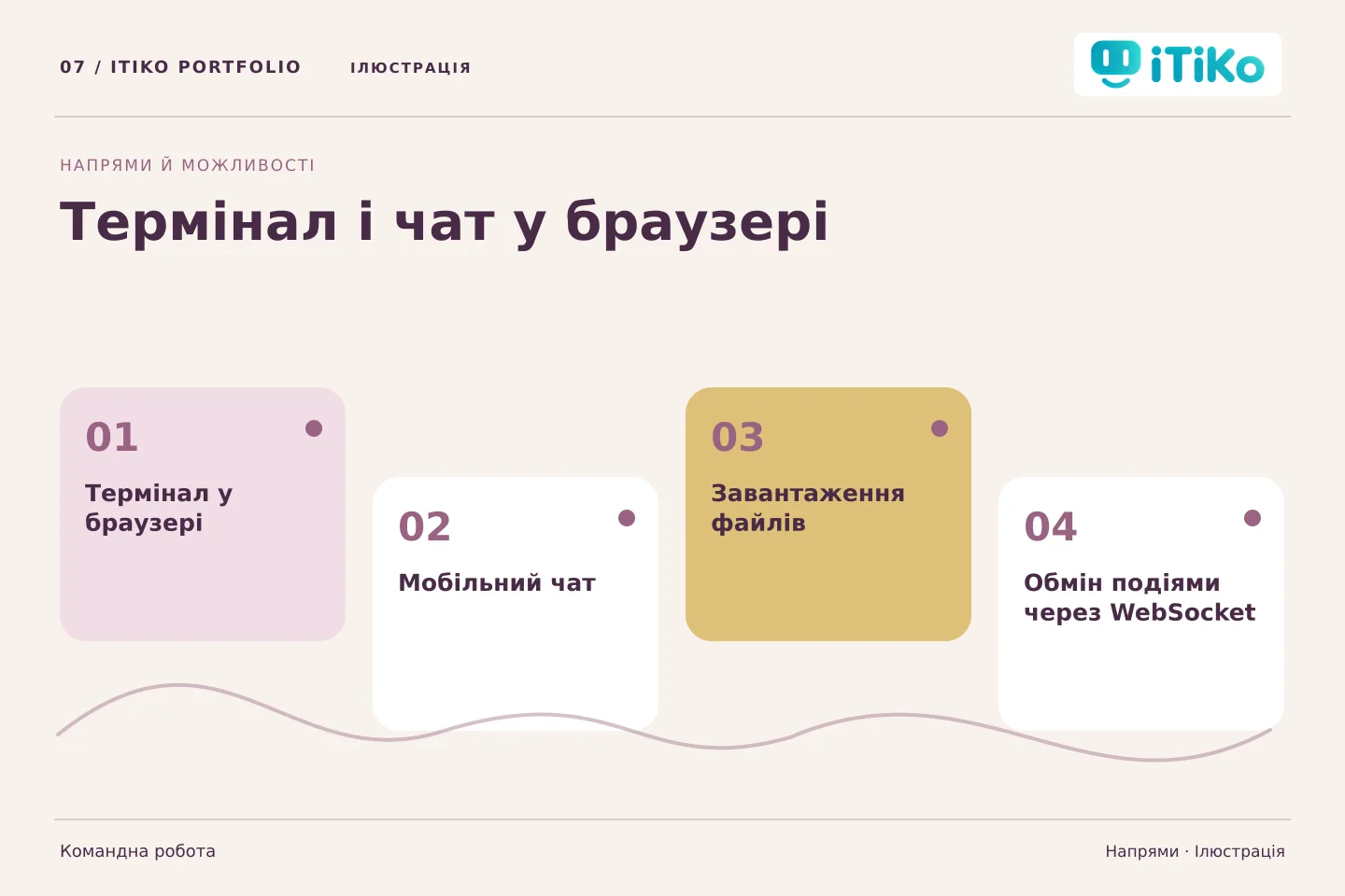 Термінал і чат у браузері — напрями. Ілюстрація.