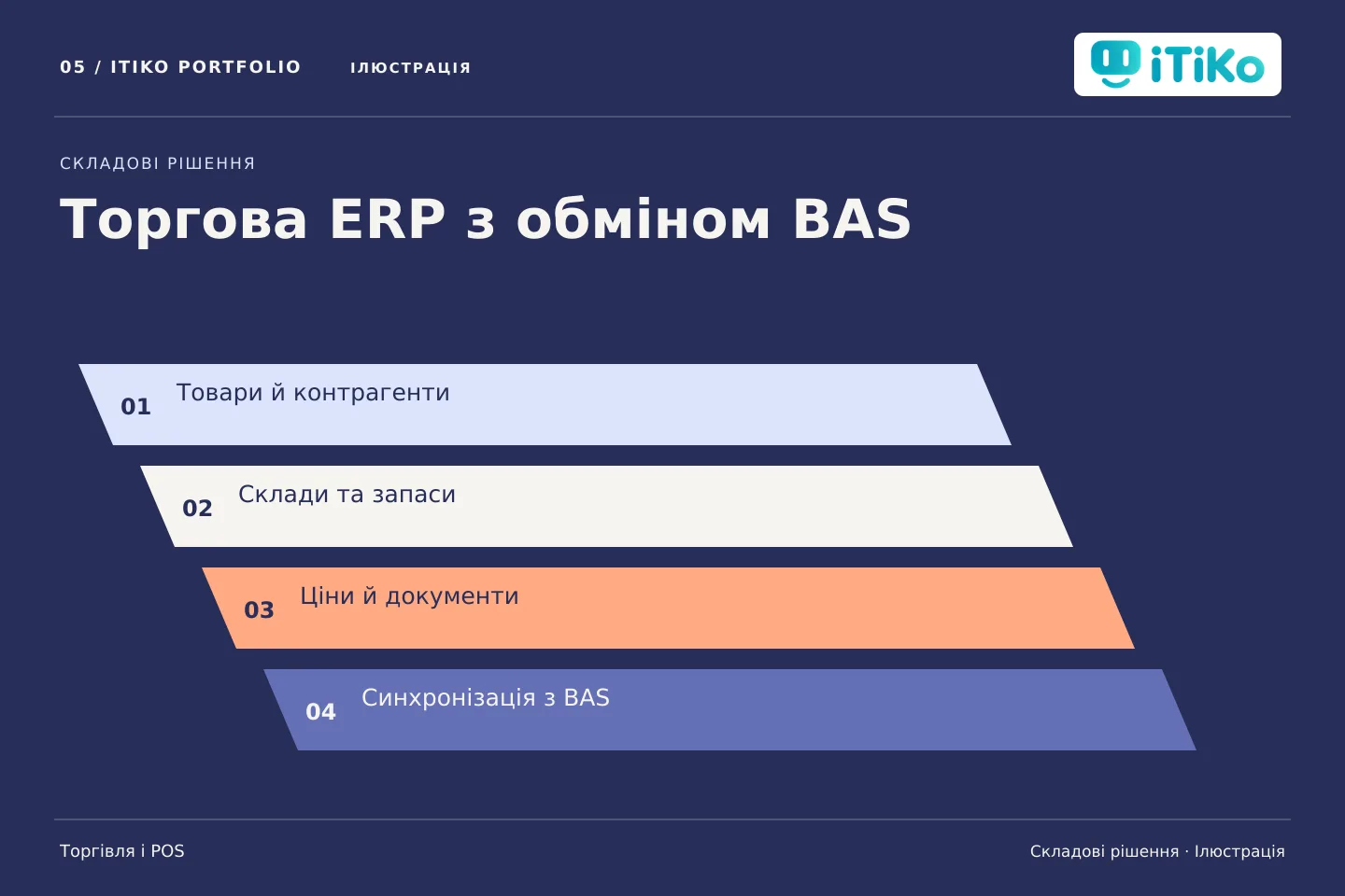 Торгова ERP з обміном BAS — складові рішення. Ілюстрація.