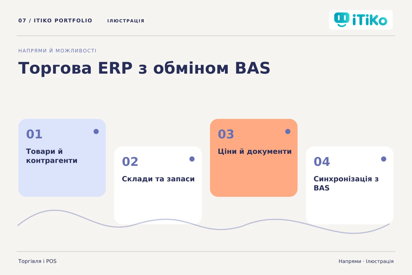 Торгова ERP з обміном BAS — напрями. Ілюстрація.
