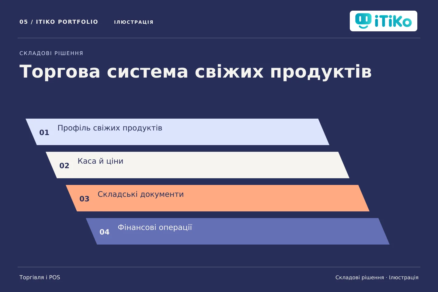 Торгова система свіжих продуктів — складові рішення. Ілюстрація.