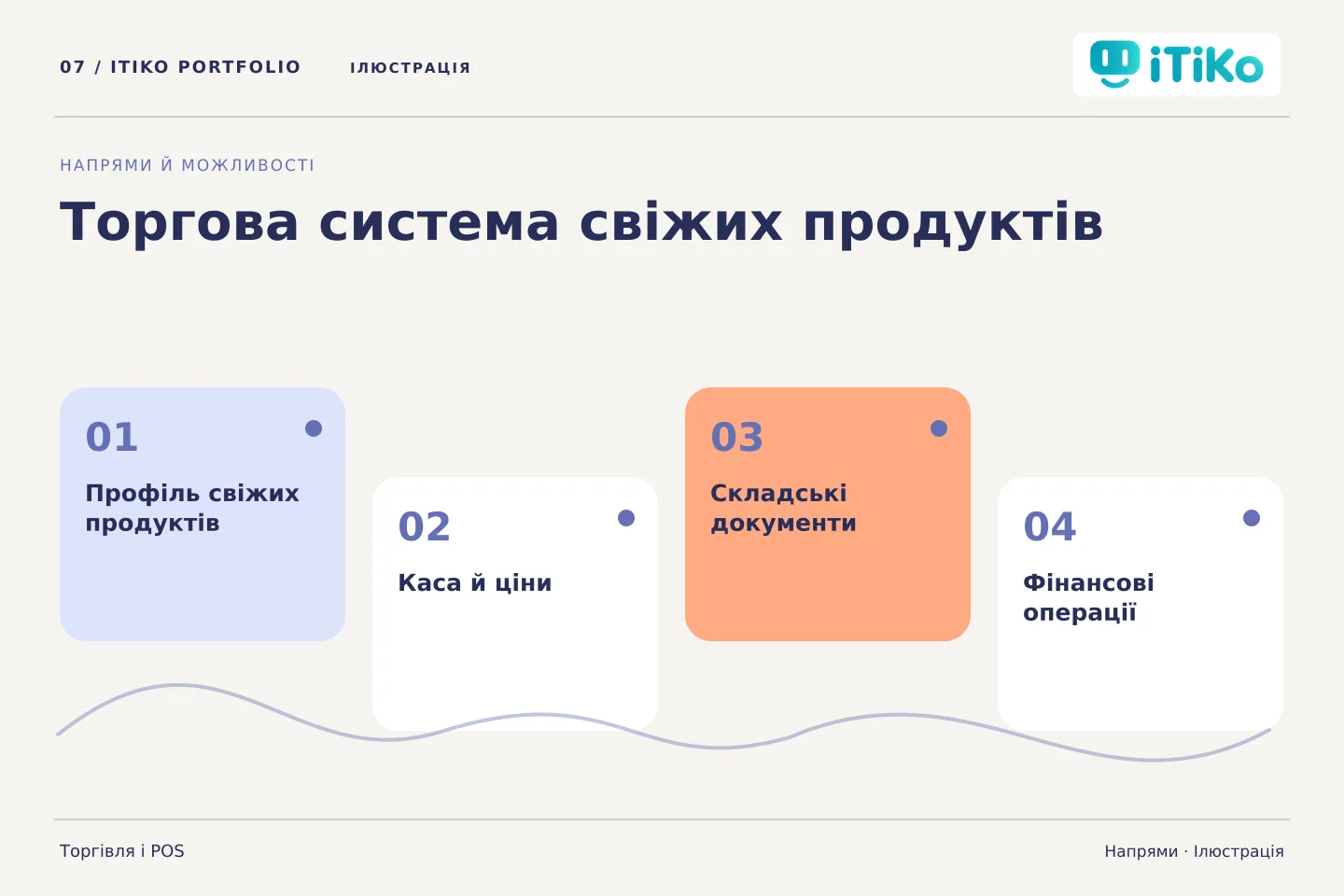 Торгова система свіжих продуктів — напрями. Ілюстрація.