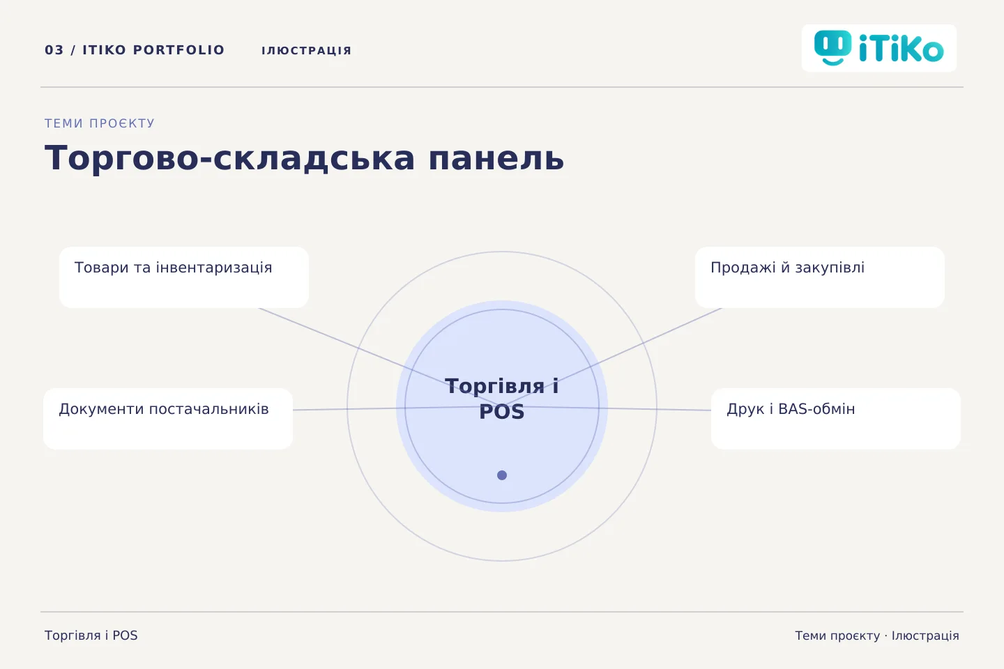 Торгово-складська панель — теми проєкту. Ілюстрація.