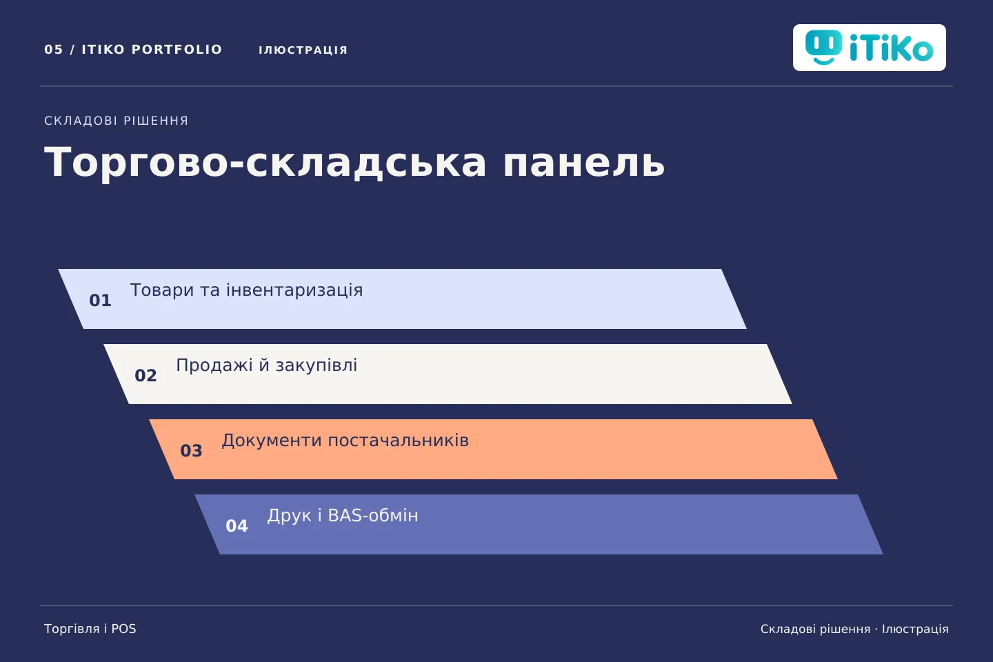 Торгово-складська панель — складові рішення. Ілюстрація.