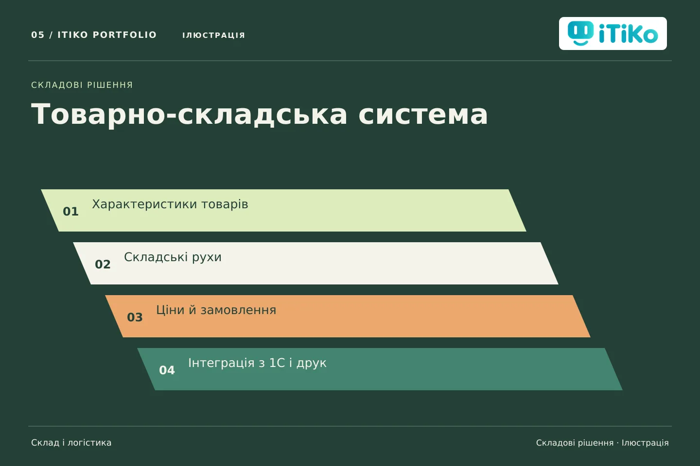 Товарно-складська система — складові рішення. Ілюстрація.