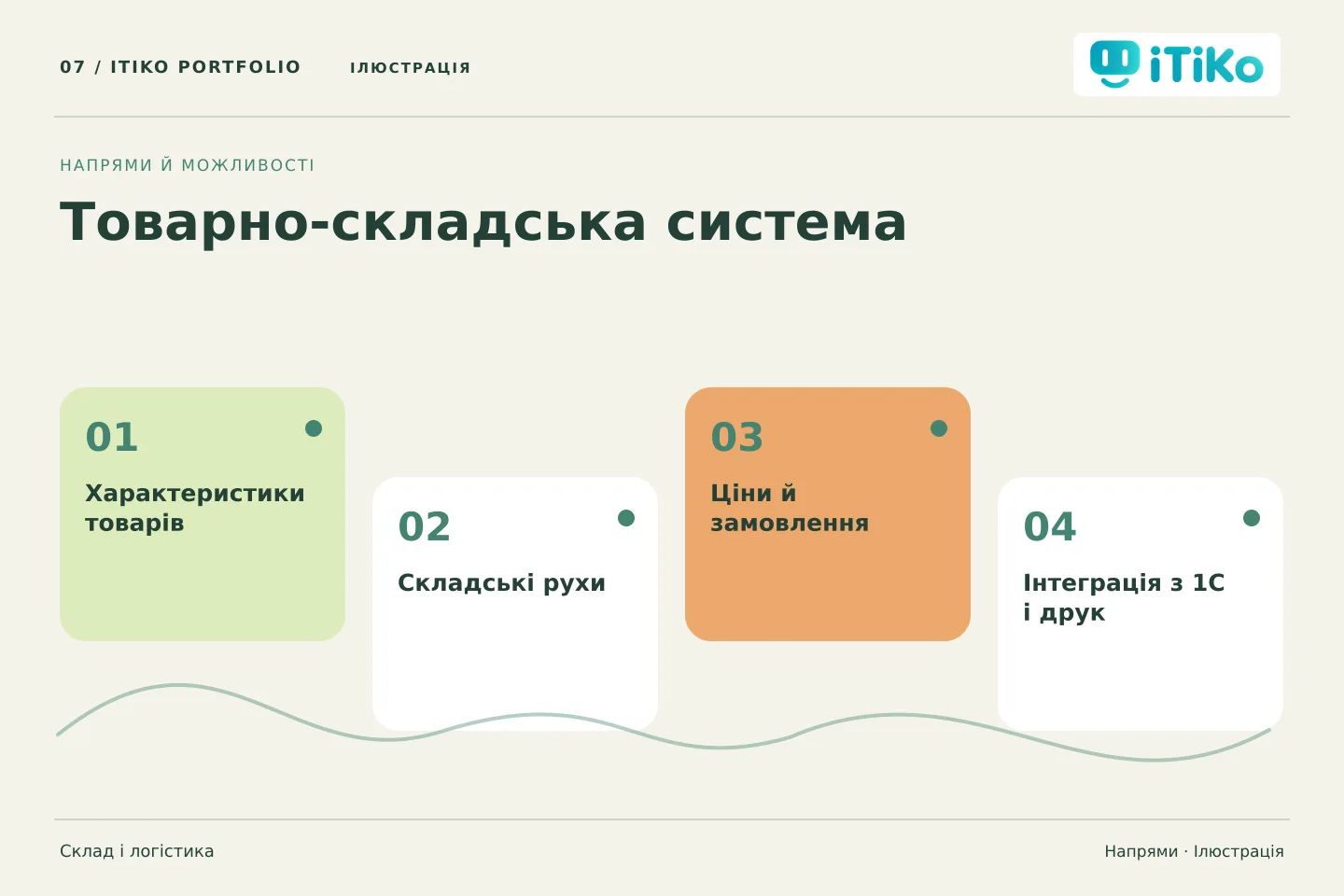 Товарно-складська система — напрями. Ілюстрація.