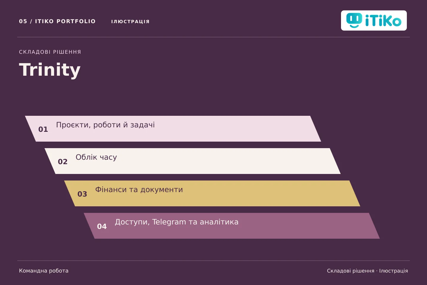 Trinity — складові рішення. Ілюстрація.