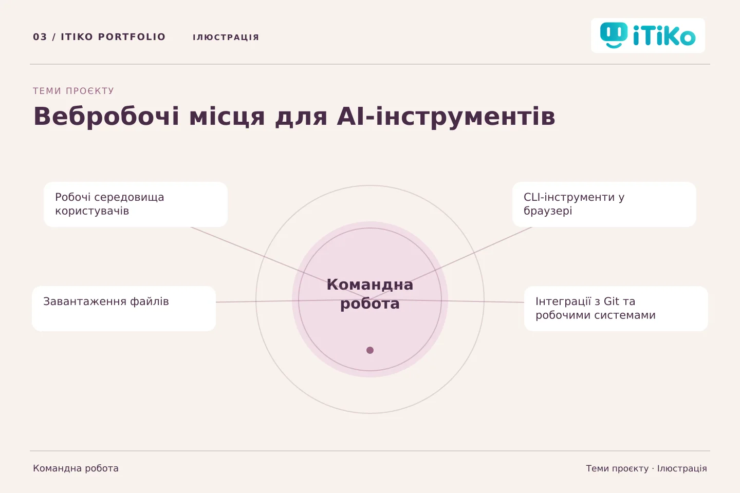 Вебробочі місця для AI-інструментів — теми проєкту. Ілюстрація.