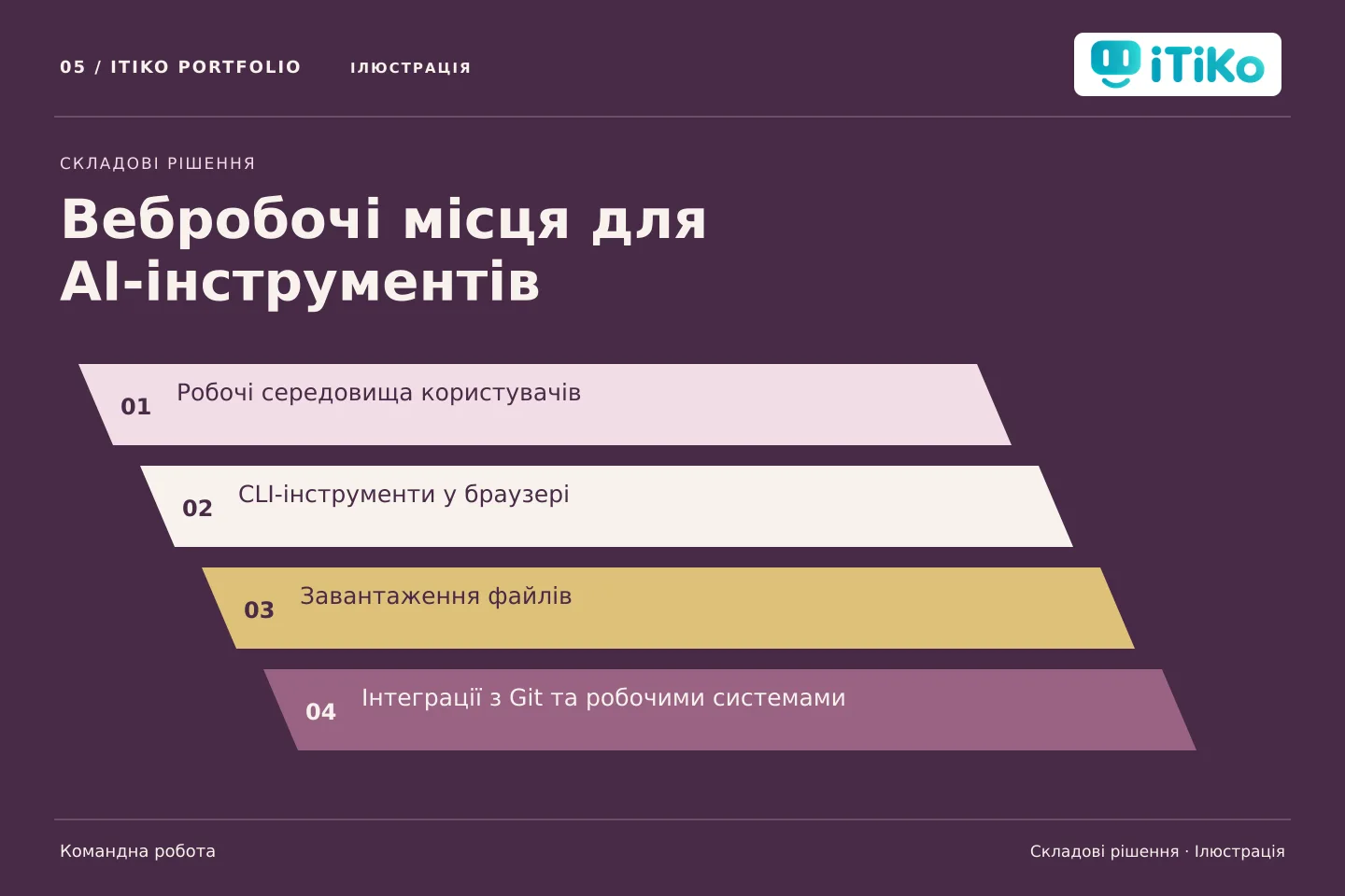 Вебробочі місця для AI-інструментів — складові рішення. Ілюстрація.