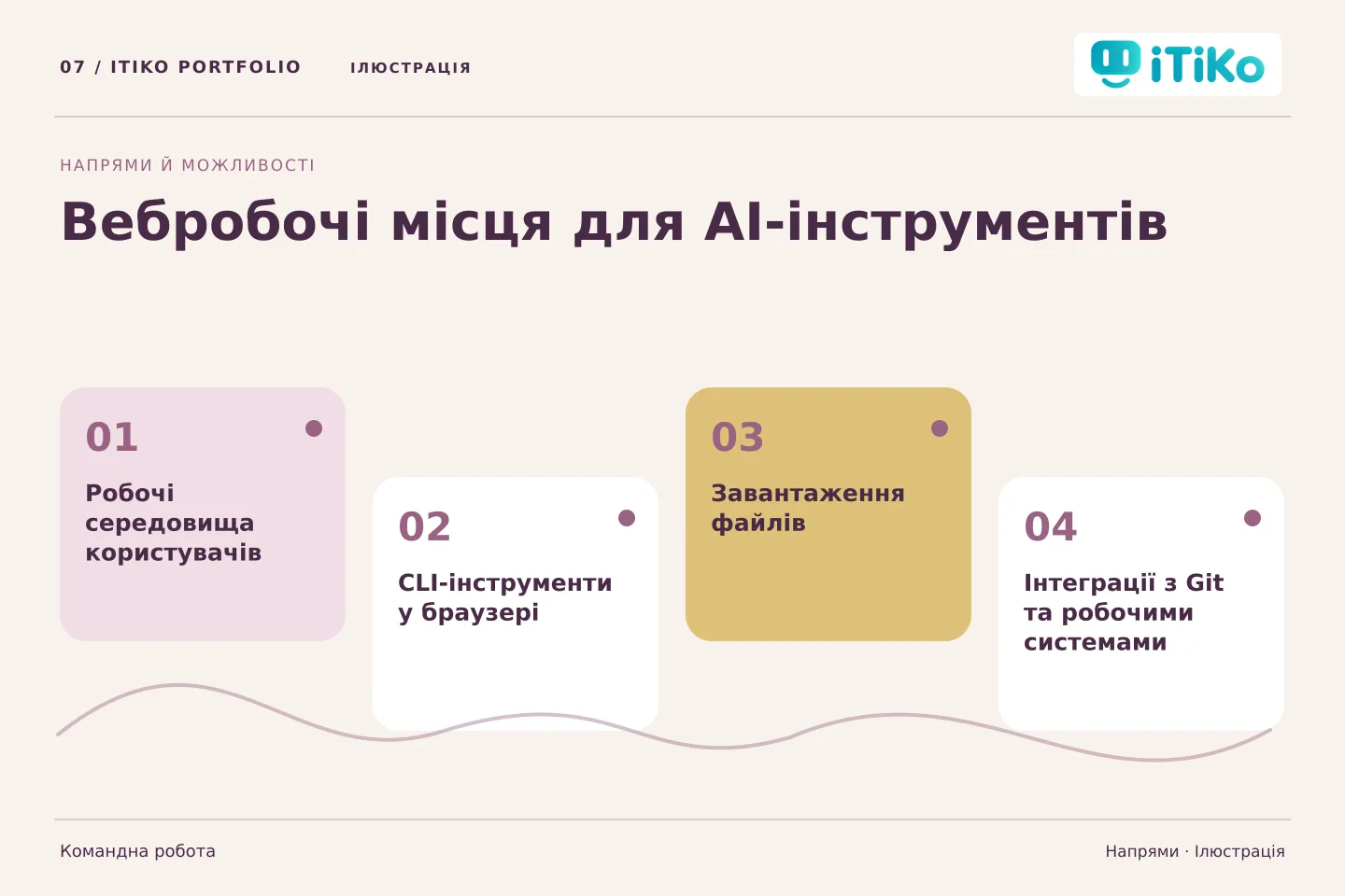 Вебробочі місця для AI-інструментів — напрями. Ілюстрація.
