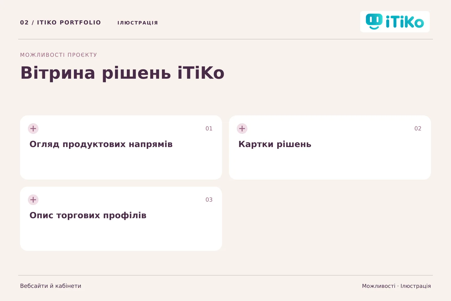 Вітрина рішень iTiKo — можливості. Ілюстрація.