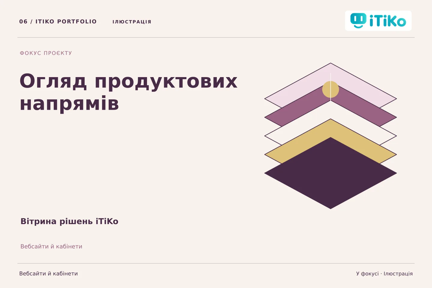 Вітрина рішень iTiKo — у фокусі. Ілюстрація.