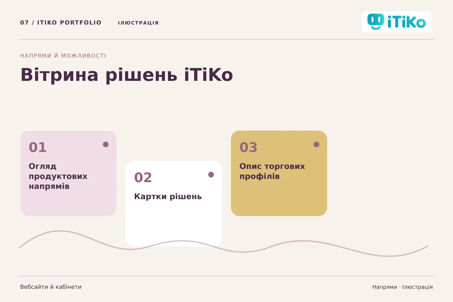 Вітрина рішень iTiKo — напрями. Ілюстрація.