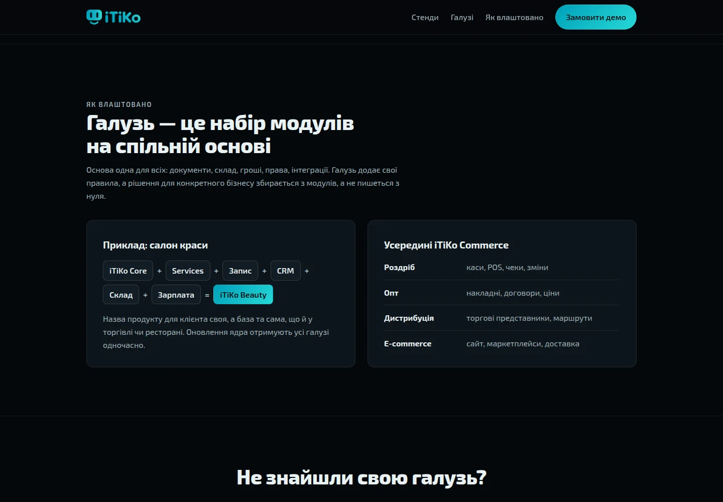 Вітрина рішень iTiKo — Структура платформи. Скриншот.